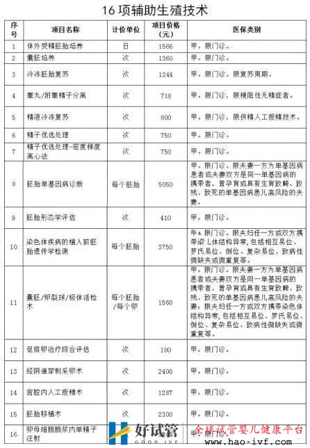 终于等到你,北京16项辅助生殖试管婴儿项目纳入医保...(图1) 终于等到你,北京16项辅助生殖试管婴儿项目纳入医保...(图1)